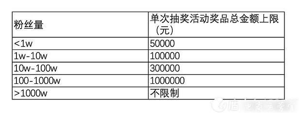 快手小店贈(zèng)品違規(guī)了怎么辦?快手小店贈(zèng)品管理規(guī)范